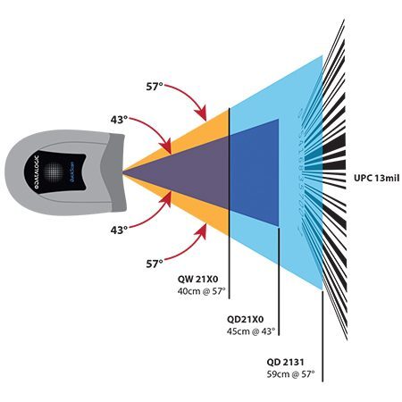 بارکدخوان استوک دیتالاجیک مدل QUICK SCAN QD2131 | فروشگاه آپام سیستم